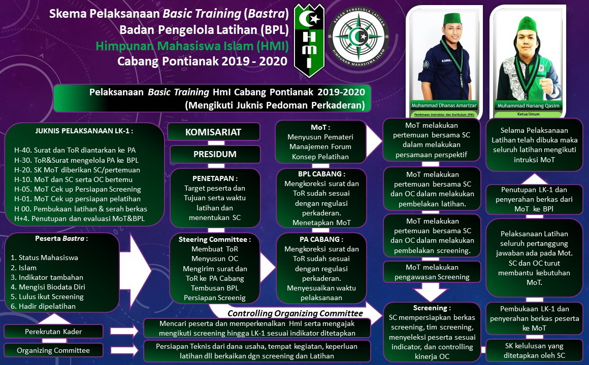 Program Kaderisasi HMI pemkot surakarta